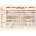 HOHNER B9550 - Блокфлейта сопрано барочная система Хонер