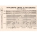 HOHNER B95860 - Блокфлейта сопрано барочная система Хонер